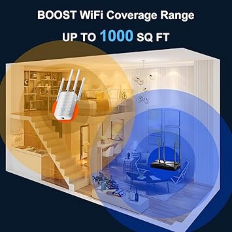 1200 Mbps Dual Band WiFi Tekra - Home Security Network incelemesi ve fiyatı