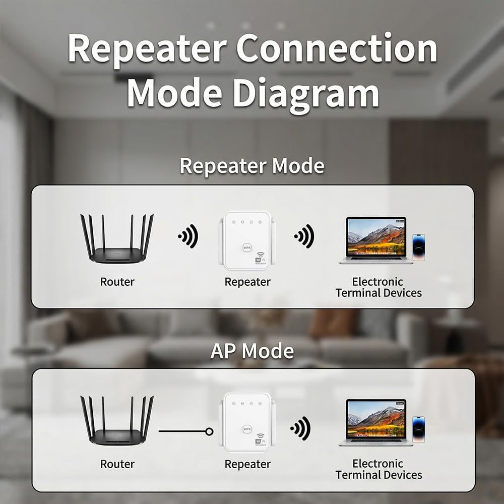 2026 Yeni WiFi Tekrarlayıcı 30 - Home Security Network incelemesi ve fiyatı