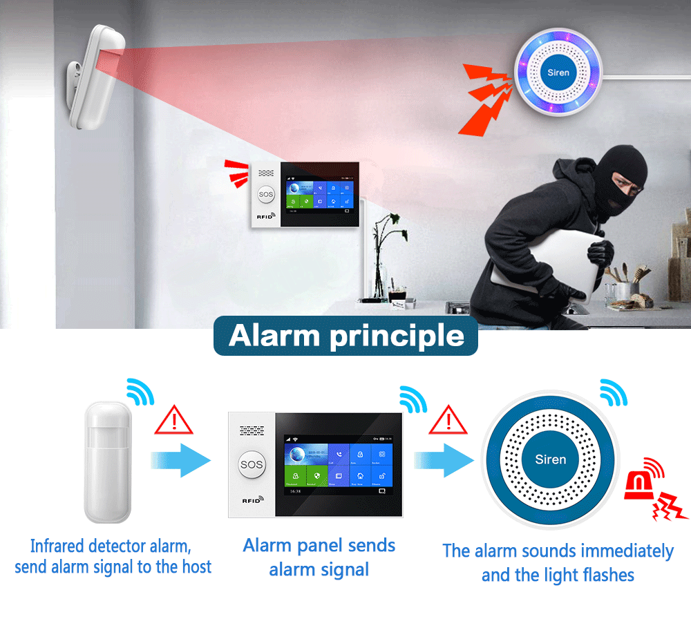 Ev Güvenlik Alarm Sistemi PG10 - Sim Gsm Alarm incelemesi ve fiyatı