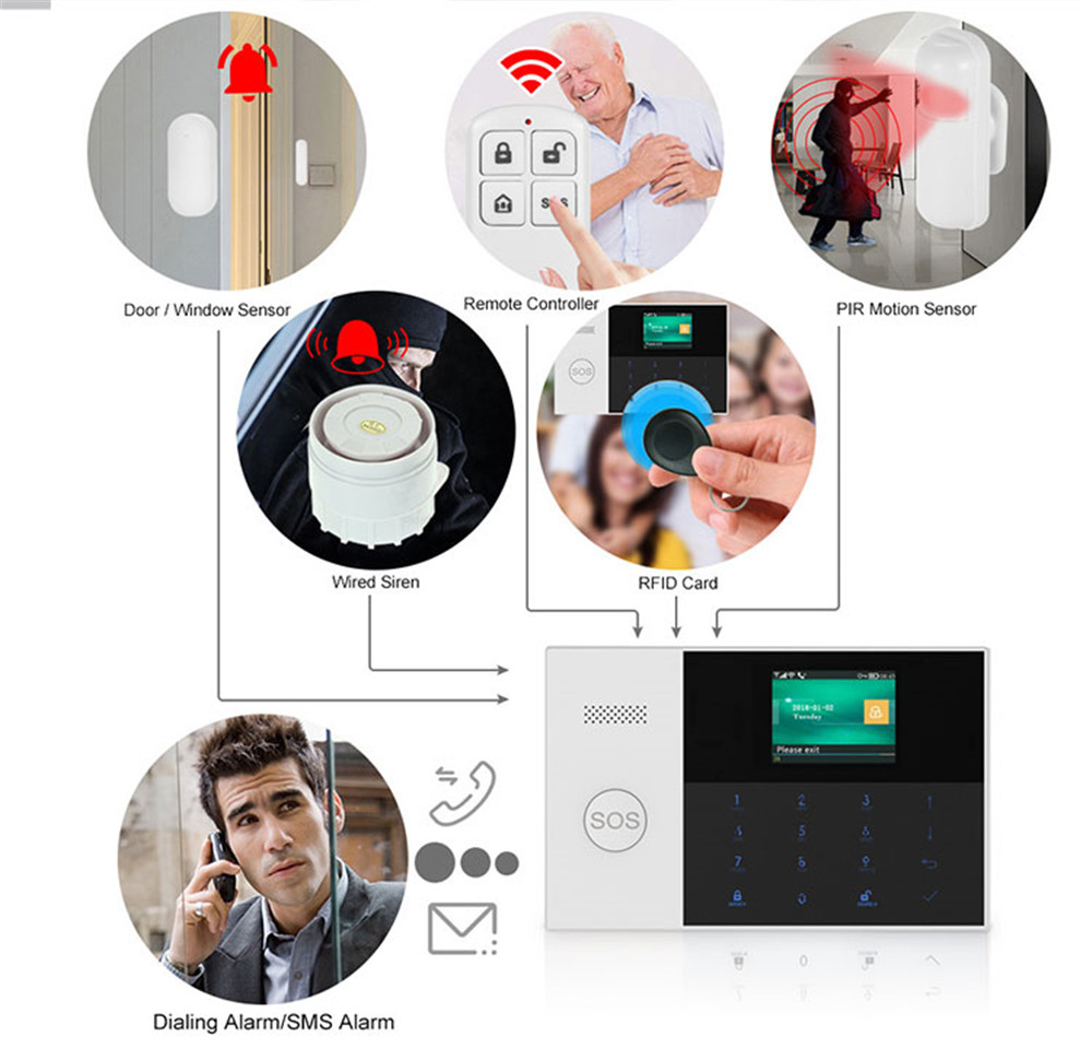 PGST PF-50 Ev Güvenlik Sisteml - Sim Gsm Alarm incelemesi ve fiyatı