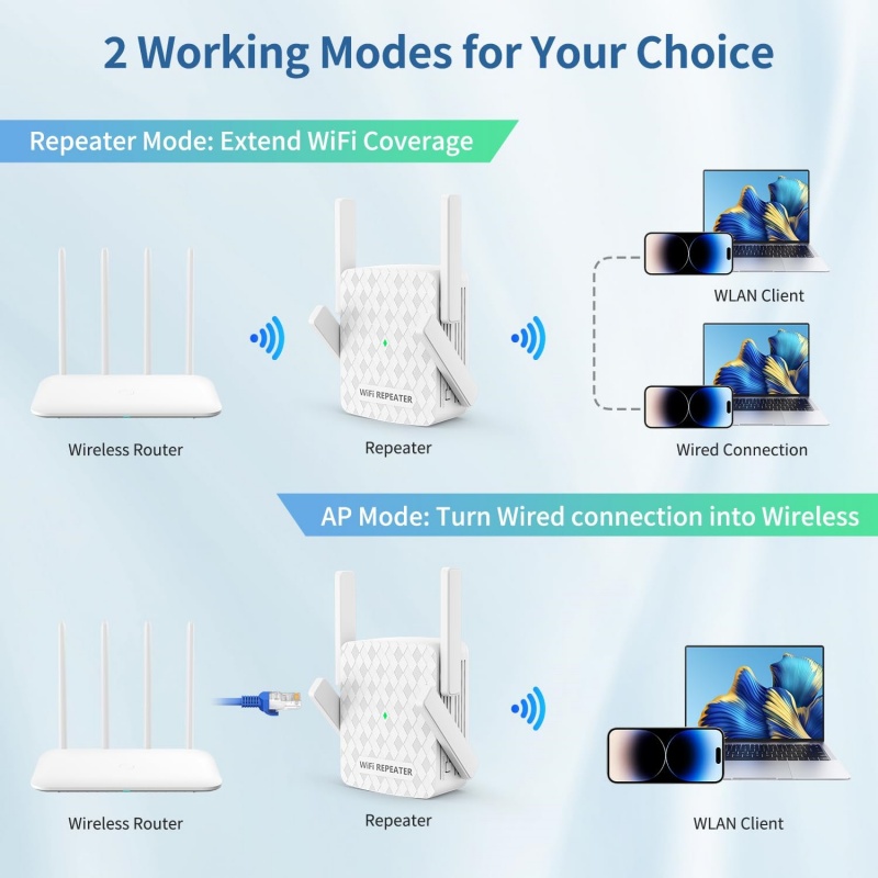 1200 Mbps Kablosuz Wifi Genişl - Home Security Network incelemesi ve fiyatı