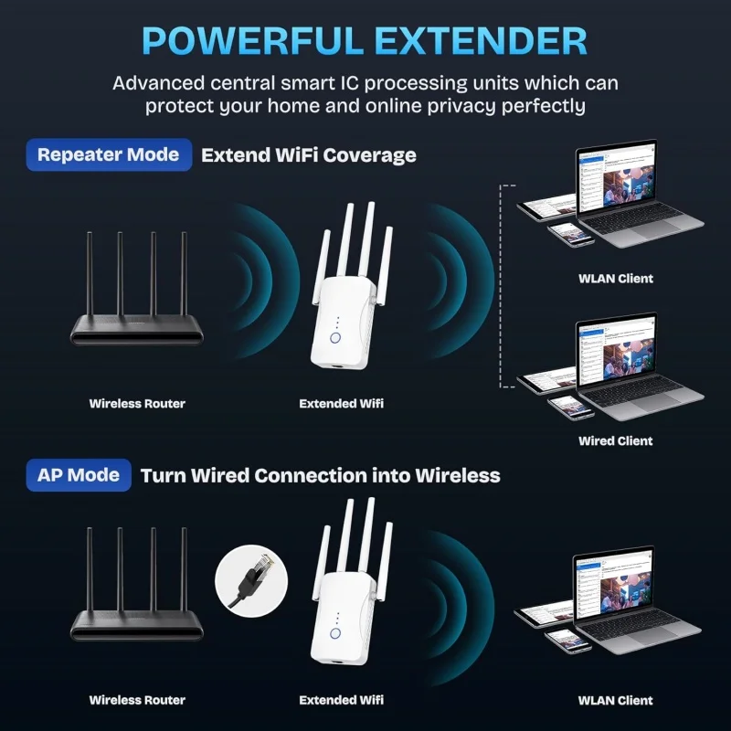 1200Mbps Çift Bantlı WiFi Tekr - Home Security Network incelemesi ve fiyatı