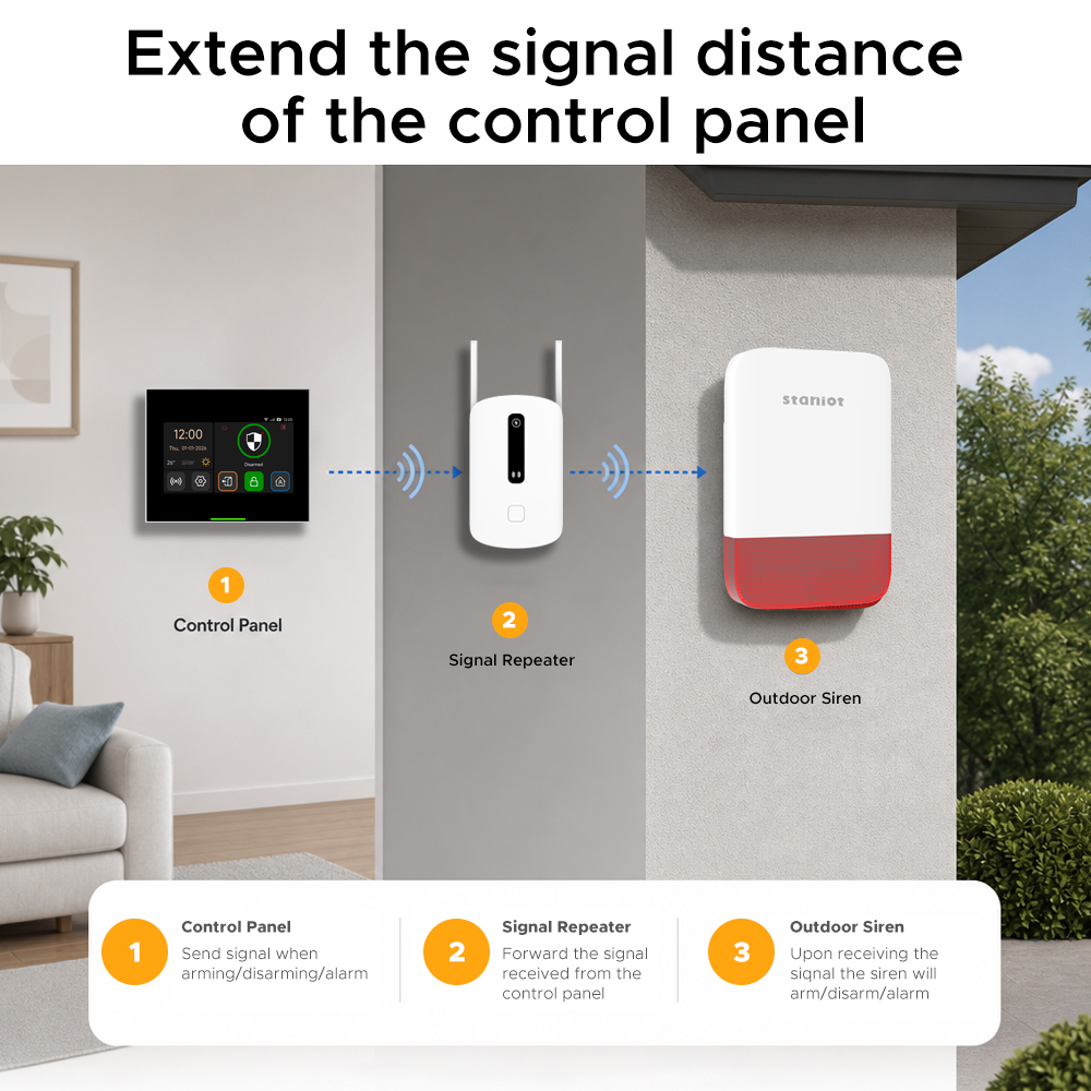Staniot Sinyal Güçlendirici 43 - Sim Gsm Alarm incelemesi ve fiyatı
