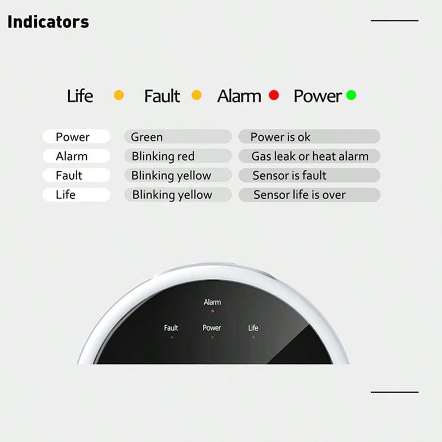2.4G WiFi Gaz Alarm Sensörü Ya - Home Security Network incelemesi ve fiyatı