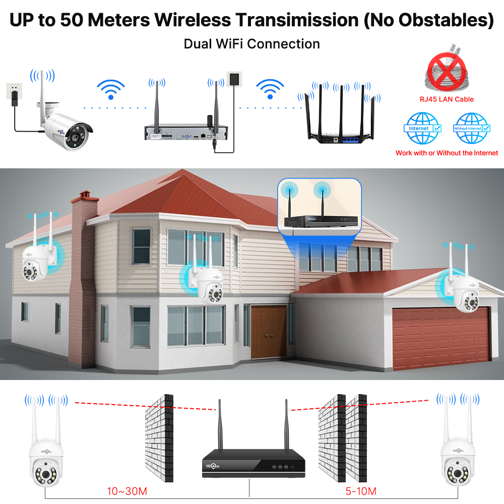 Hiseeu 5MP WiFi CCTV Kamera Gü - Home Security Monitoring System incelemesi ve fiyatı